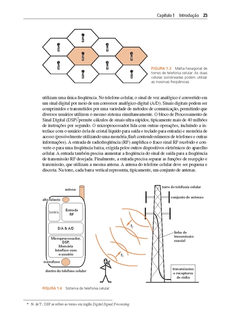 Eletromagnetismo Aplicado