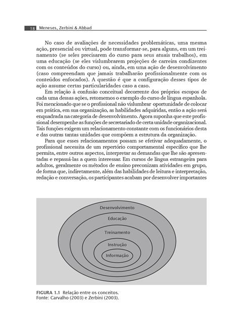 Manual de Treinamento Organizacional