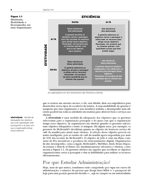 Administração Contemporânea