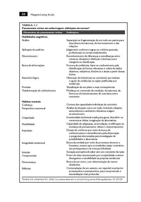 Pensamento Crítico para o Alcance de Resultados Positivos em Saúde