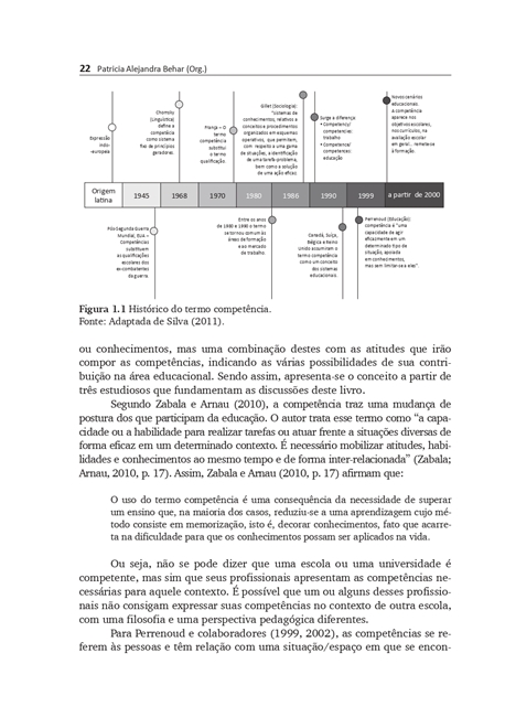 Competências em Educação a Distância