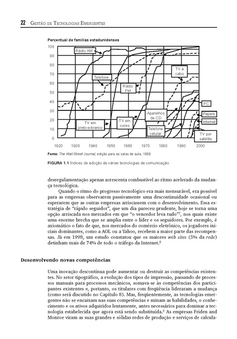 Gestão de Tecnologias Emergentes