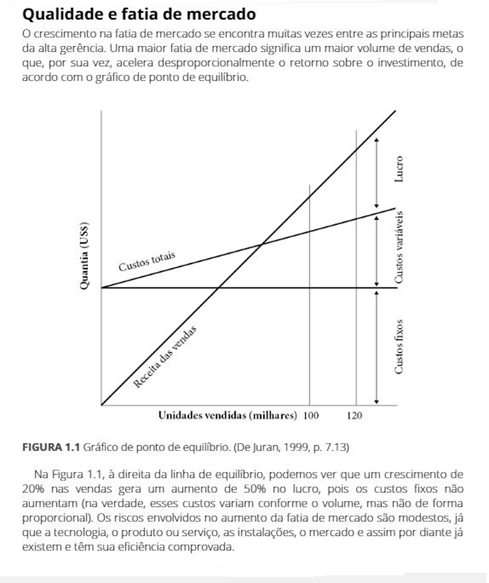 Fundamentos da Qualidade para Líderes