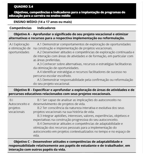 Orientação Vocacional e de Carreira em Contextos Clínicos e Educativos