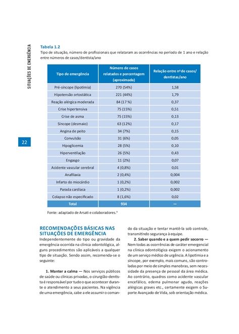 Emergências Médicas em Odontologia