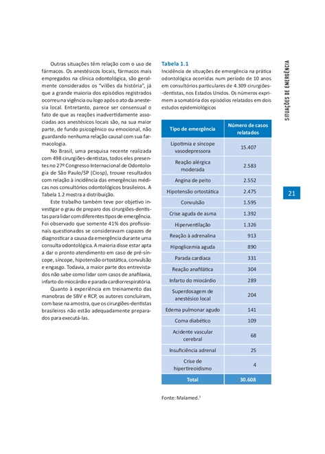 Emergências Médicas em Odontologia