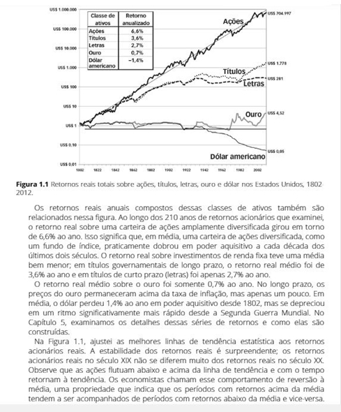 Investindo em Ações no Longo Prazo