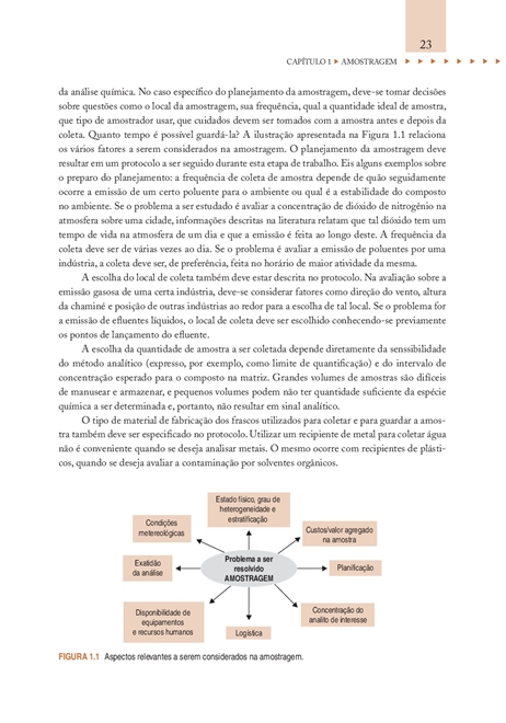 Introdução à Química Ambiental