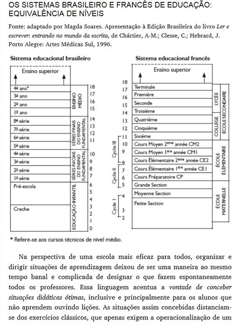 Dez Novas Competências para Ensinar