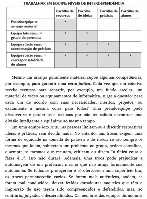 Dez Novas Competências para Ensinar