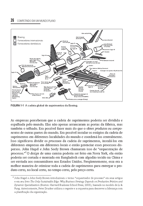 Competindo em um Mundo Plano