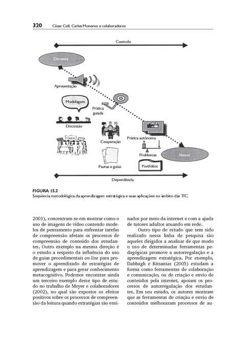 Psicologia da Educação Virtual