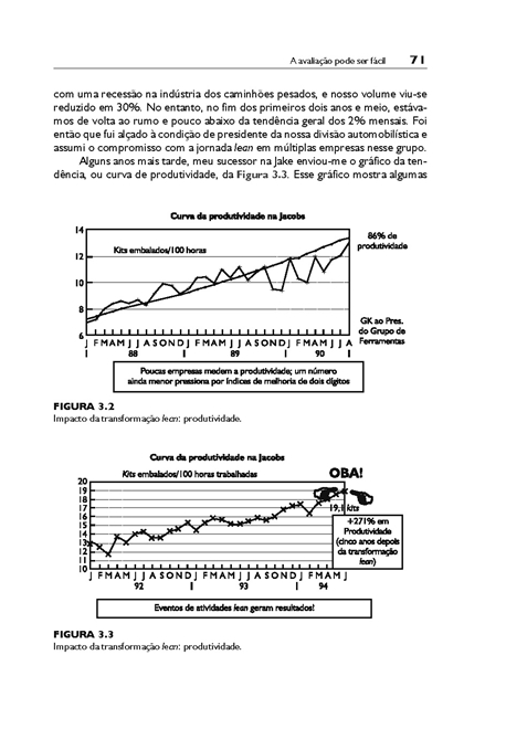 Liderando a Transformação Lean nas Empresas