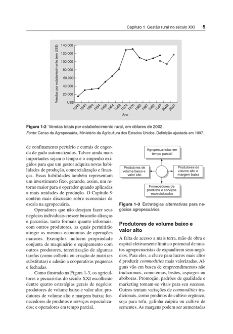 Gestão de Propriedades Rurais