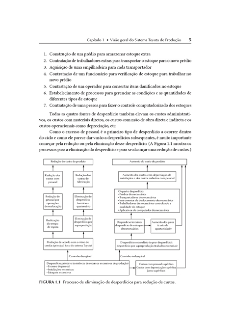 Sistema Toyota de Produção