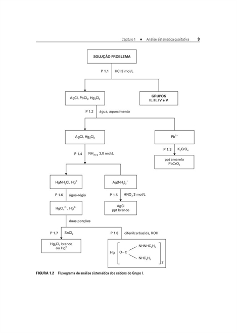 Química Analítica