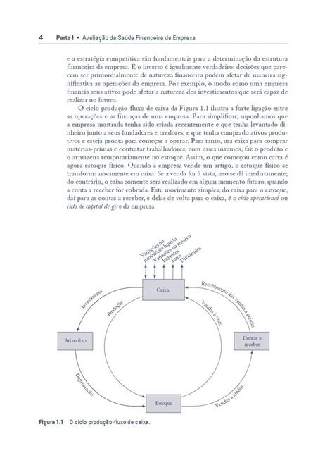 Análise para Administração Financeira