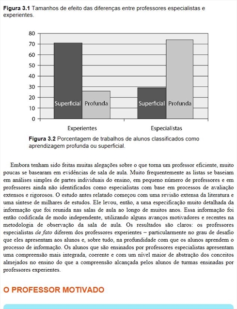 Aprendizagem Visível para Professores