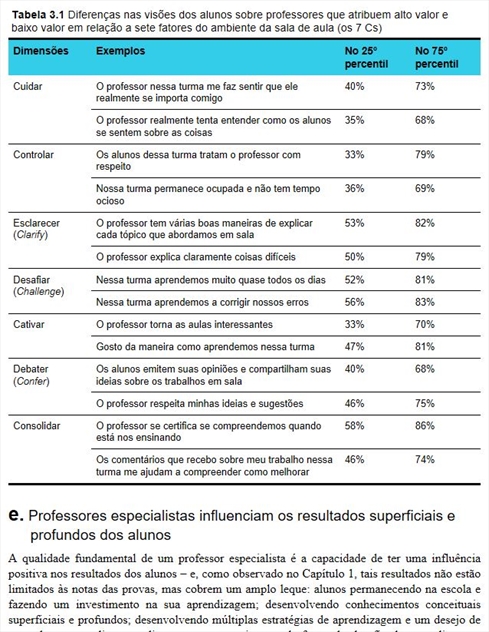 Aprendizagem Visível para Professores