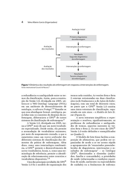 Classificação Internacional para a Prática de Enfermagem CIPE®