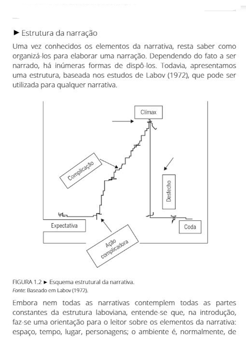 Leitura e Produção Textual