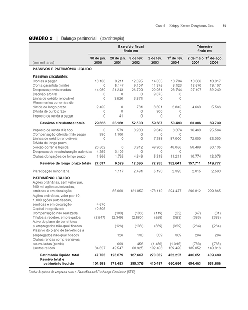 Estudos de Casos em Finanças