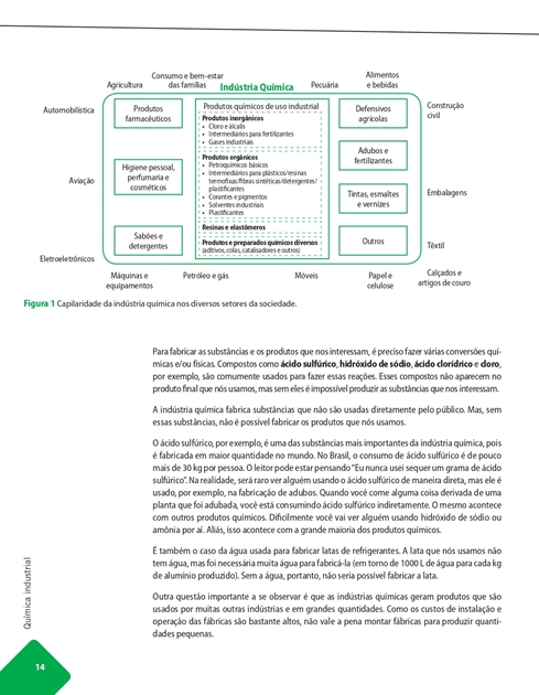 Química Industrial