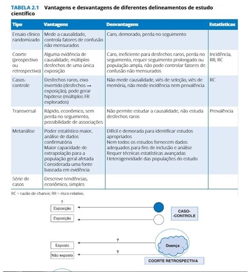 Fundamentos de Pesquisa Clínica