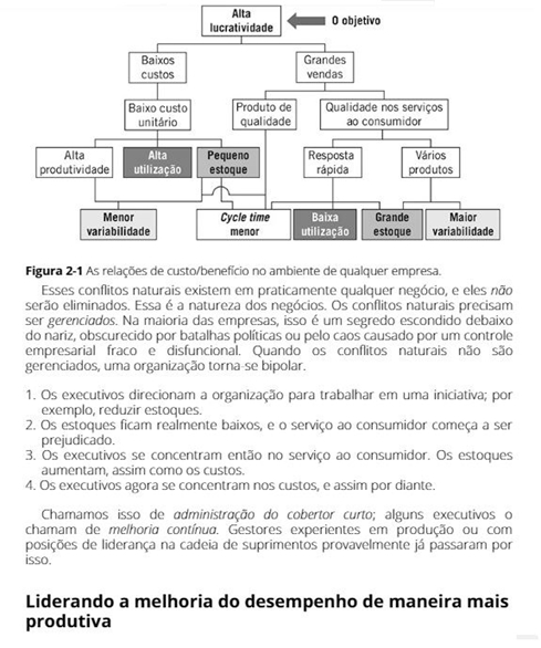 A Ciência da Fábrica para Gestores