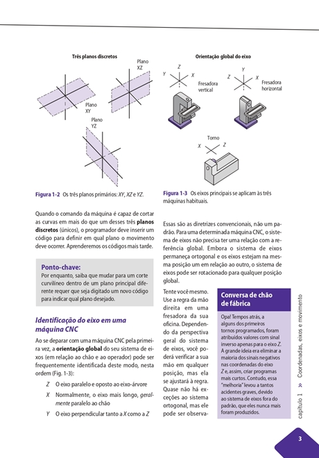 Introdução à Usinagem com CNC