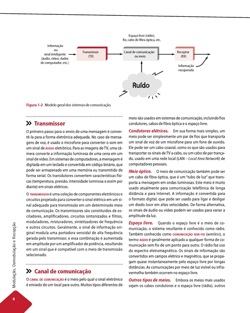 Fundamentos de Comunicação Eletrônica