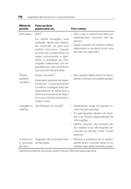 Segredos da Economia Comportamental