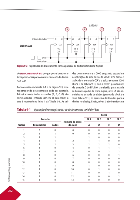 Fundamentos de Eletrônica Digital