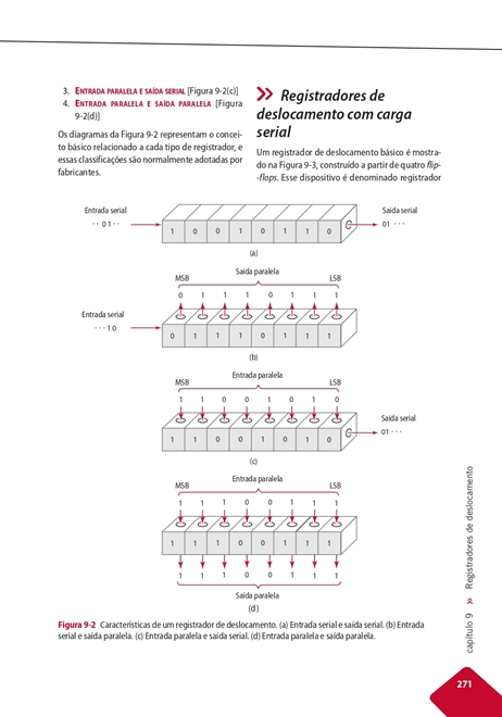 Fundamentos de Eletrônica Digital