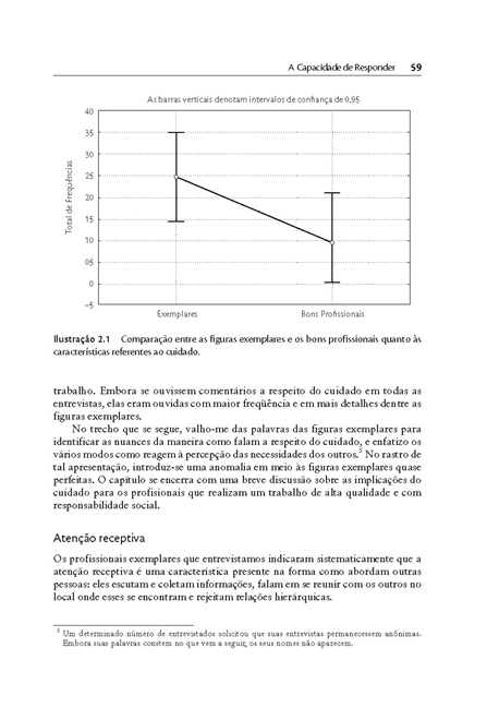 Responsabilidade no Trabalho