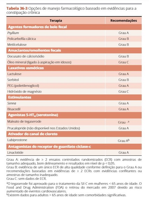 Geriatria