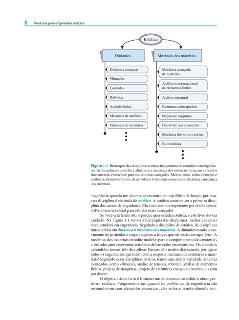 Mecânica para Engenharia