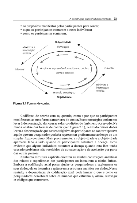 A Construção da Teoria Fundamentada