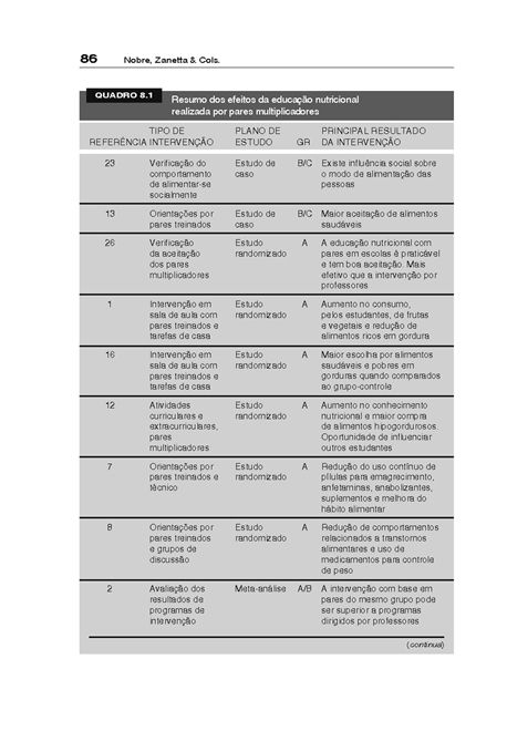 Multiplicadores do Estilo de Vida Saudável