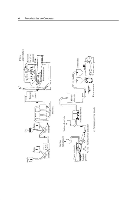 Propriedades do Concreto