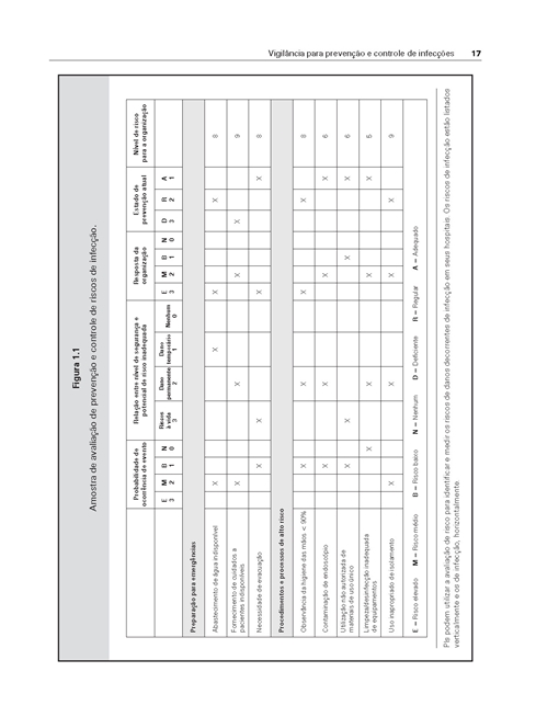 Manual de Prevenção e Controle de Infecções para Hospitais