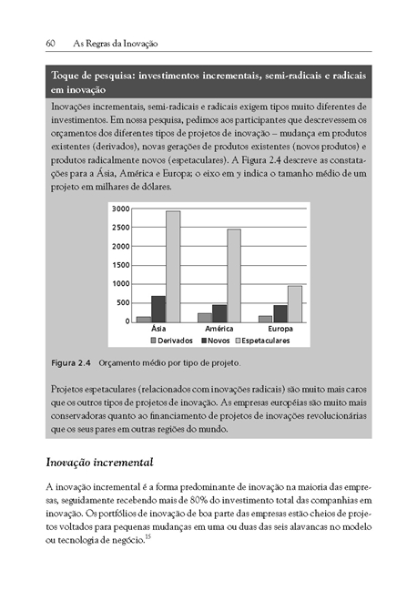 As Regras da Inovacao