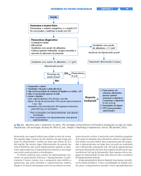 Nefrologia e Hipertensão