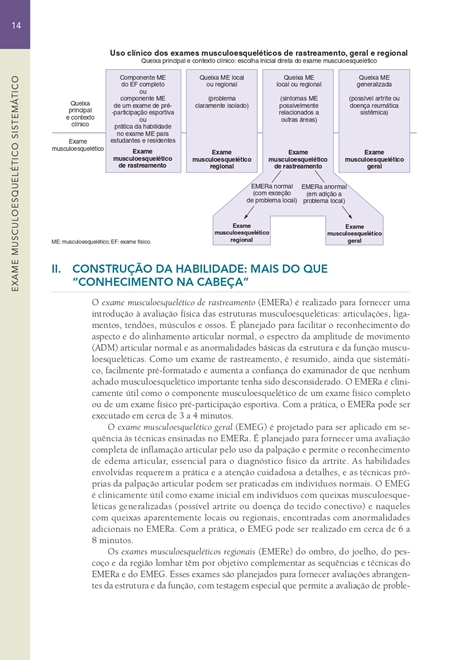 Exame Musculoesquelético Sistemático