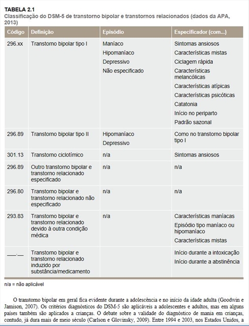 Neuroprogressão e Estadiamento no Transtorno Bipolar