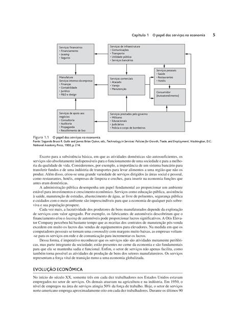 Administração de Serviços