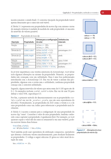 Aprendendo ActionScript 3.0