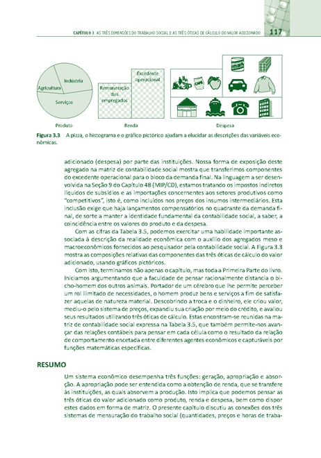 Mesoeconomia - Lições de Contabilidade Social