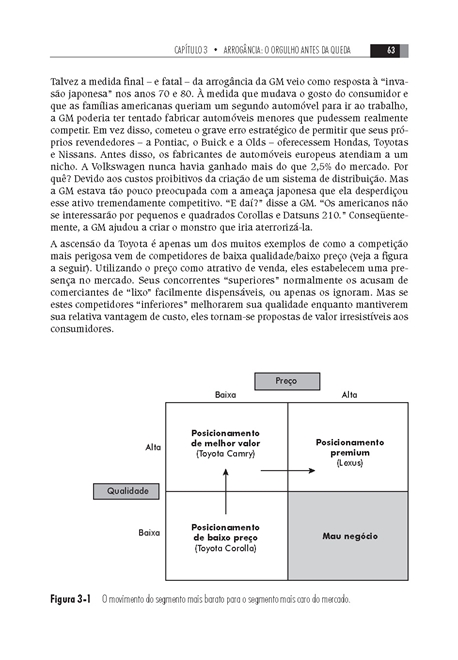 Os Maus Hábitos das Boas Empresas