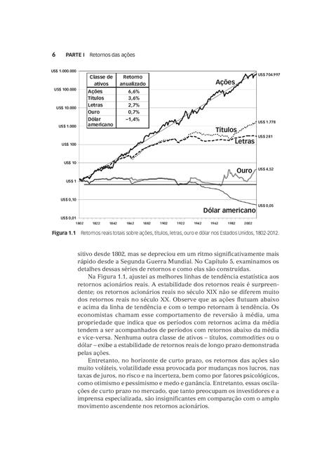 Investindo em Ações no Longo Prazo